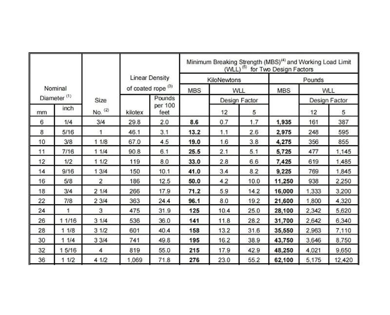 Meridian Zero Mooring Line 12mm x 10m - Navy-1